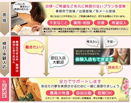 沼津人妻城の店舗情報